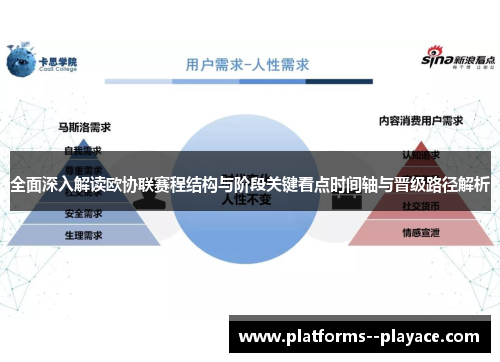 全面深入解读欧协联赛程结构与阶段关键看点时间轴与晋级路径解析